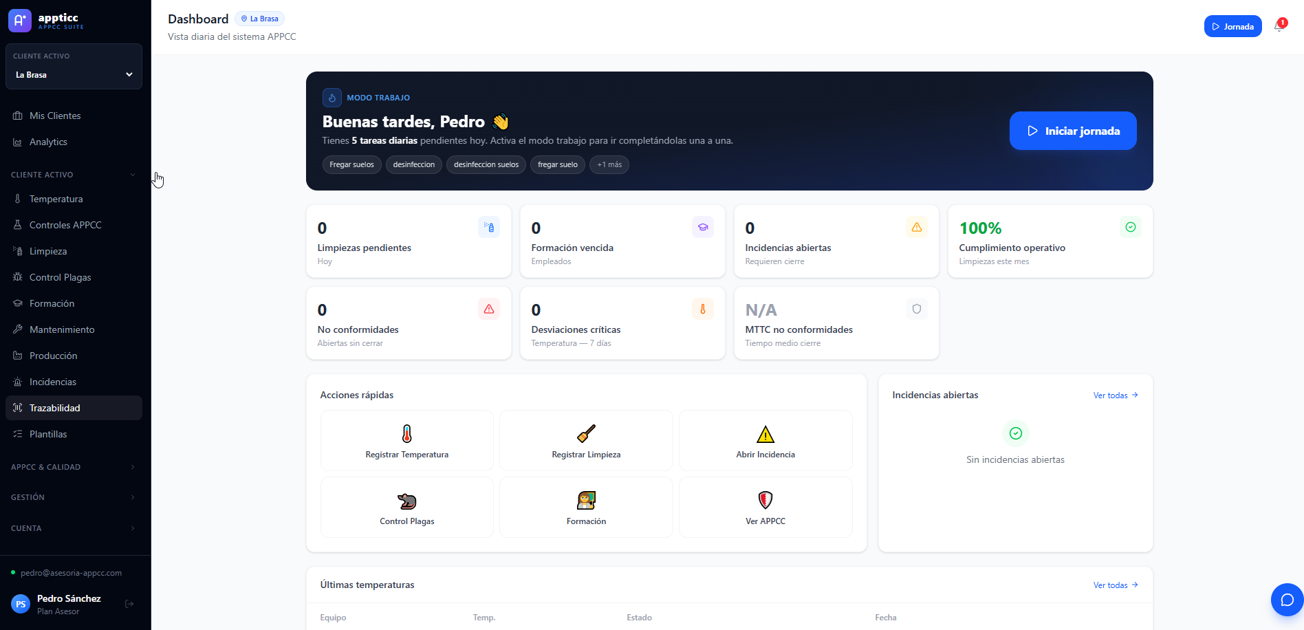 Panel de control Appticc — vista del dashboard